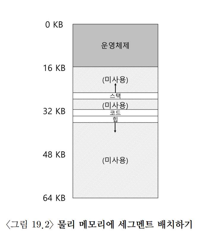 OSTEP 16 Segmentation-1689674692978.jpeg